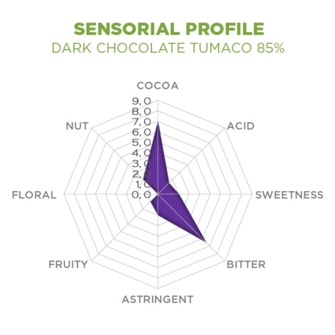 85% Extra Dark Chocolate Buttons Single Origin Tumaco