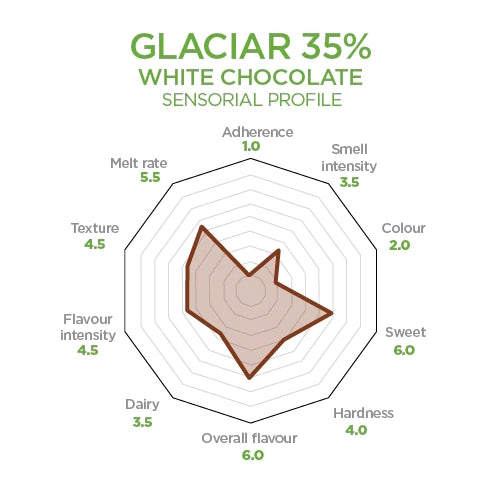 35% White Chocoalte Buttons Single Glaciar
