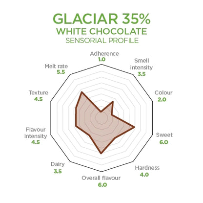35% White Chocoalte Buttons Single Glaciar