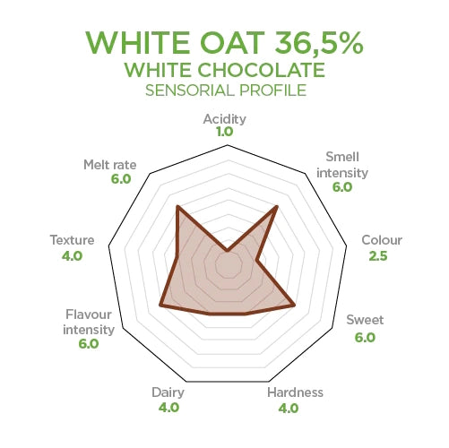 36.5% Plant-Based White Chocoalte Oat M!lk Buttons