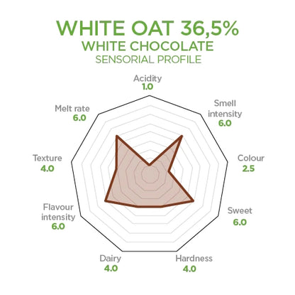 36.5% Plant-Based White Chocoalte Oat M!lk Buttons
