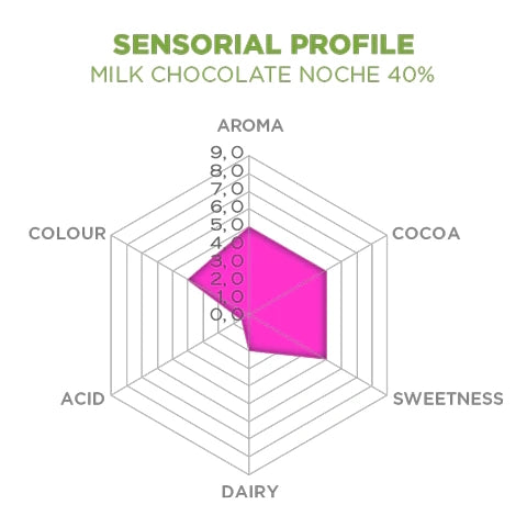 40% Milk Chocoalte Buttons Single Noche