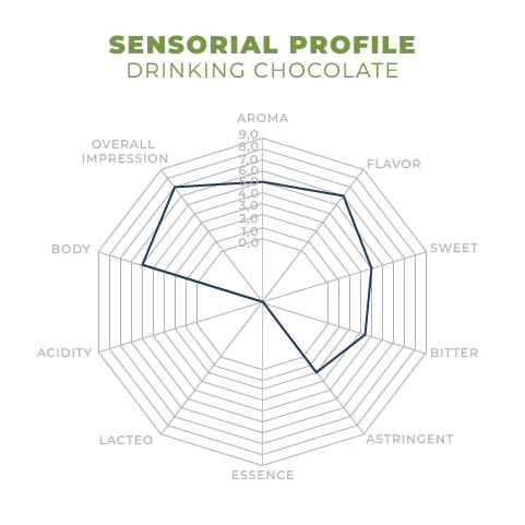 45% Dark Drinking Chocolate Single Origin Colombia x 1 kg