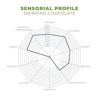 45% Dark Drinking Chocolate Single Origin Colombia x 1 kg