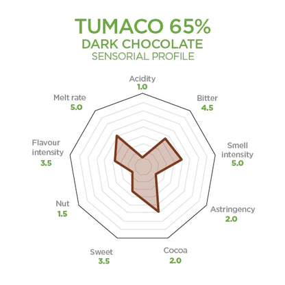 65% Dark Chocolate Buttons Single Origin Tumaco