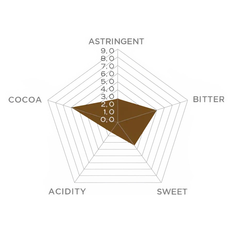 70% Dark Chocolate Buttons Single Origin Colombia