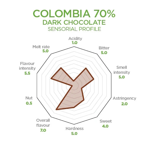 70% Dark Chocolate Buttons Single Origin Colombia