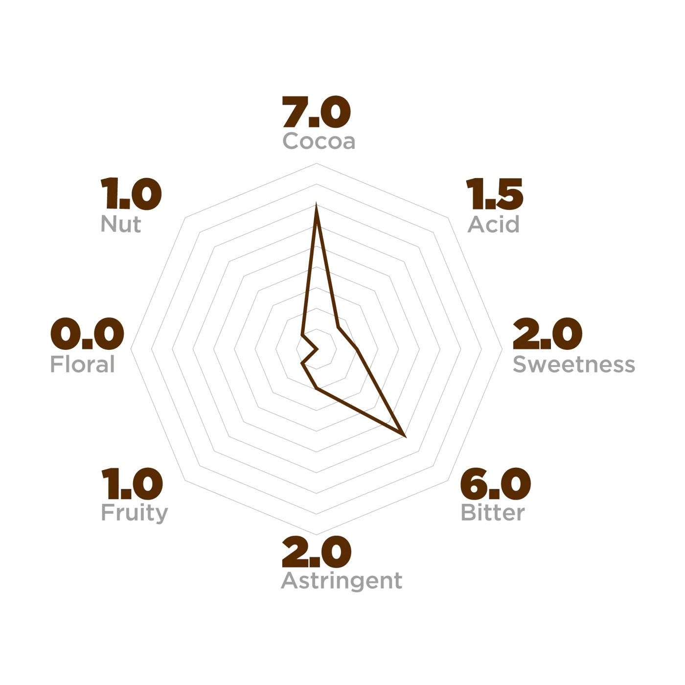 85% Extra Dark Chocolate Buttons Single Origin Tumaco