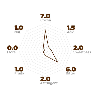 85% Extra Dark Chocolate Buttons Single Origin Tumaco