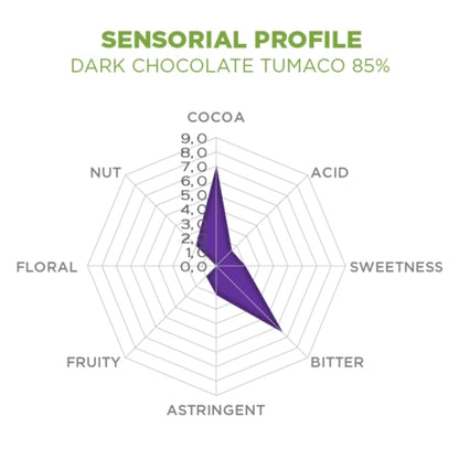 85% Extra Dark Chocolate Buttons Single Origin Tumaco